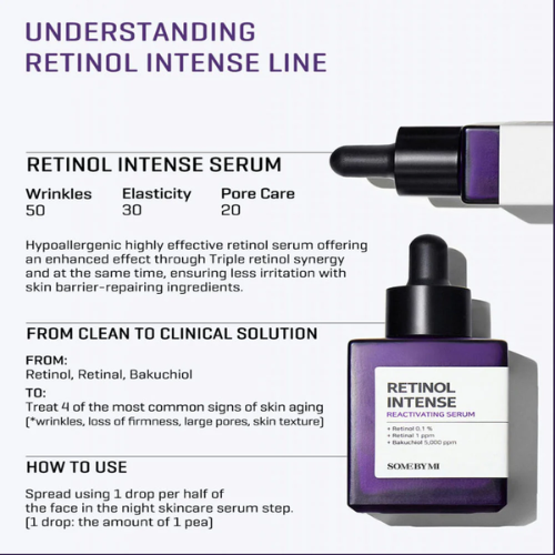 Some By Mi Retinol Intense Reactivating Face Serum 30ml | Korean Anti-Aging Serum India