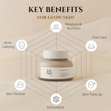 Beauty of Joseon Ground Rice and Honey Glow Mask (150 ml)