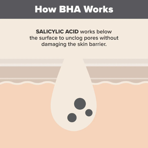 Paulas Choice Skin Perfecting 2% BHA Liquid Exfoliant (30ml)