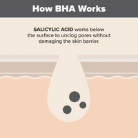 Paulas Choice Skin Perfecting 2% BHA Liquid Exfoliant (30ml)
