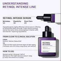 Some By Mi Retinol Intense Reactivating Face Serum 30ml | Korean Anti-Aging Serum India