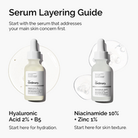 The Ordinary Niacinamide 10% + Zinc 1% (60 ml)